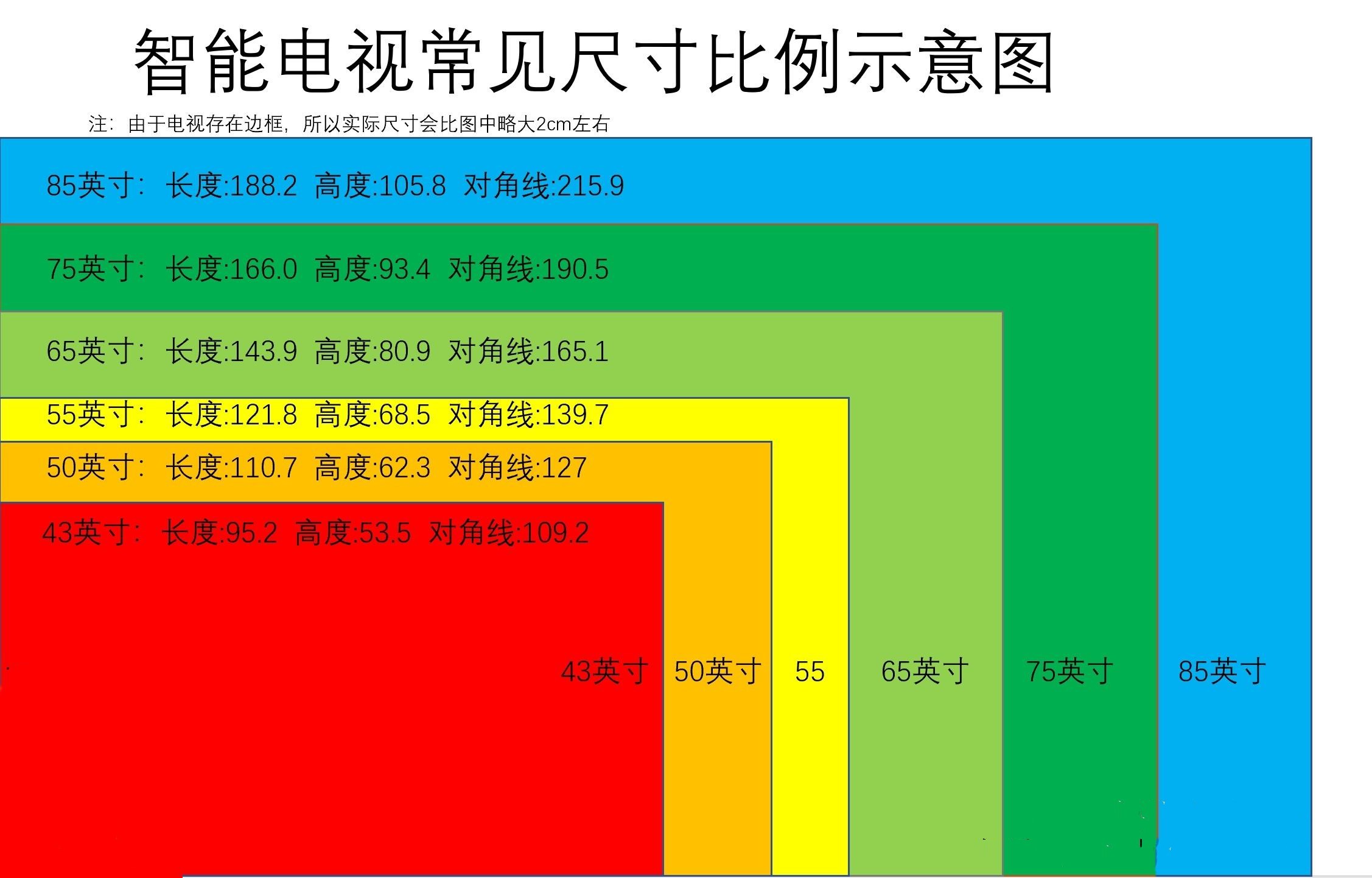 电视机尺寸表 (1).jpg 电视机尺寸表 (1).jpg
