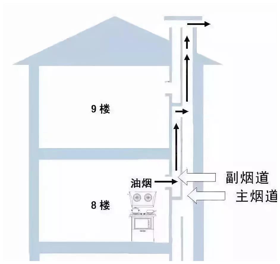 厨房烟道改造注意事项有哪些.jpg 厨房烟道改造注意事项有哪些.jpg
