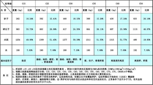 混凝土型号.jpeg 混凝土型号.jpeg
